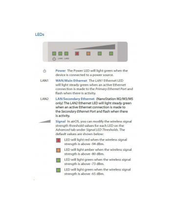 Ubiquiti Networks NanoStation M2