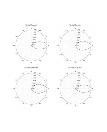 Ubiquiti PrismAP Antena 30° 5 GHz (PRISMAP530)