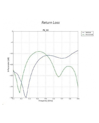 Ubiquiti PrismAP Antena 90° 5 GHz (PRISMAP590)