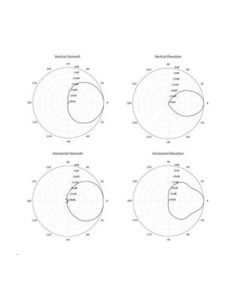 Ubiquiti PrismAP Antena 90° 5 GHz (PRISMAP590)