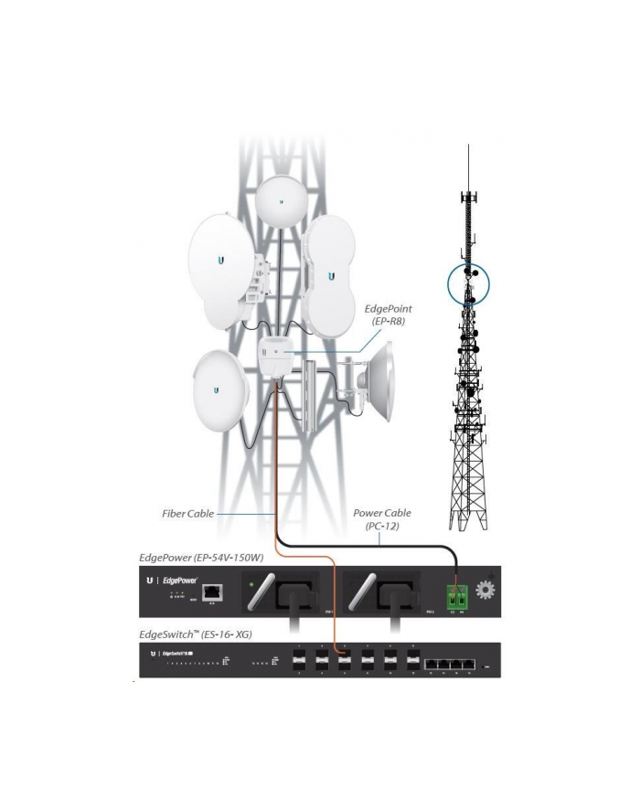 Ubiquiti EdgePoint DC Power Supply (EP54V150W) główny