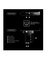 Akasa Kontroler LED Vegas RGB (AKRLD02) - nr 4