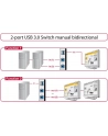 Delock Urządzenie PLC 2 portów USB 3.0 dwukierunkowy (87667) - nr 26