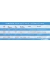 LANBERG LAN cable UTP cat.5e 305m Kolor: CZARNY solid CU fluke - nr 3