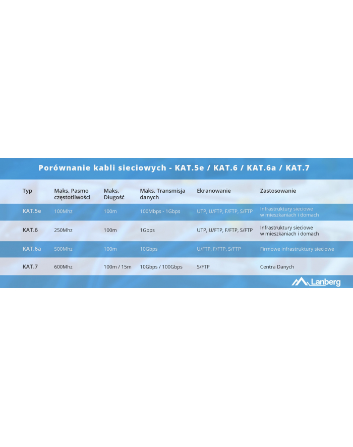 LANBERG LAN cable UTP cat.5e 305m green solid CU fluke główny