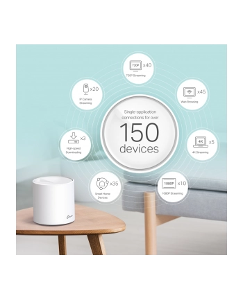 tp-link System Wi-Fi Deco X60(2-pak) AX3000