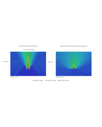 ubiquiti AirMAX Sector Antenna      AM-5AC22-45 nr 1