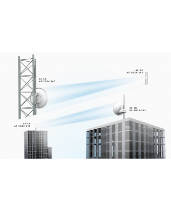 ubiquiti Radiolinia airFiber Dish 5GHz 34dBi   AF-5G34-S45