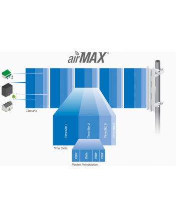 ubiquiti Radiolinia airMAX Bullet AC IP67    BulletAC-IP67