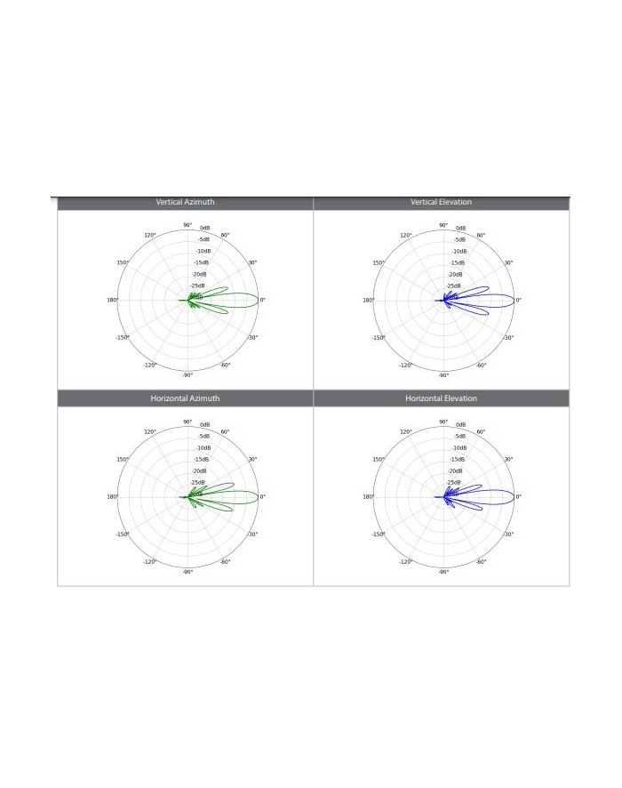 ubiquiti Radiolinia 5GHz LTU Client Radio  LTU-Lite główny