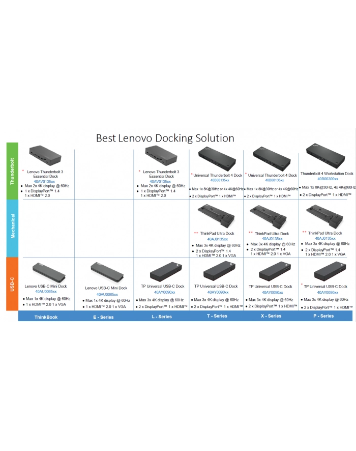 lenovo Stacja dokujaca ThinkPad Thunderbolt 4 Dock - 40B00300EU (następca 40ANY230EU) główny