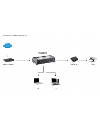 ''SWITCH 5-PORT 10/100 LEVELONE (FSW-0508TX)''