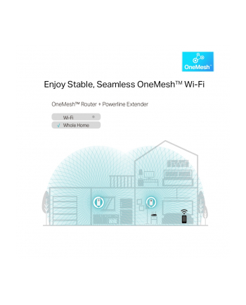 TP-Link TL-WPA8631P [AV1300 Gigabit Passthrough Powerline ac Wi-Fi Extender]