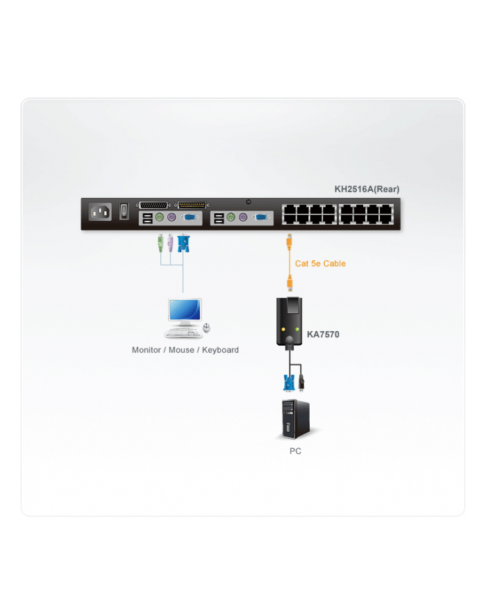 Kabel KVM Aten KA7570 ( RJ-45 - USB  HDB15 F-M czarny ) główny