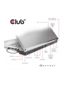 club 3d Stacja dokująca Club3D CSV-1564W65 (USB Gen1 Type-C Triple Display Dynamic PD Charging Dock with 65 Watt PS) - nr 26