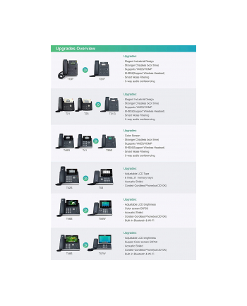 Telefon VoIP Yealink T31G