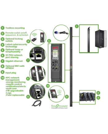 apc Listwa zasilająca APDU9959(wersja europejska)3 Rack PDU 9000