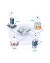 D-LINK AX1800 Wi-Fi 6 Dual-Band PoE Access Point - nr 36