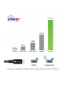TECHLY USB 4 Gen 3 Type-C Cable M/M E-Mark 8K 40Gbps 100W PD 0.8m - nr 14