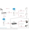 LevelOne POR-0102 2 Port PoE Repeater (552014) - nr 10