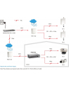 LevelOne POR-0102 2 Port PoE Repeater (552014) - nr 10