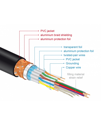 DELOCK KABEL  HDMI - HDMI 5M CZARNY (84966)