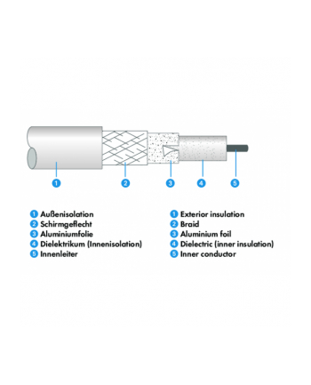 Schwaiger antenowy 1.5m Biały (KVC215052) nr 1
