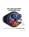 C3D Certyfikowany kabel Hdmi 2.1 Aoc Ultra High Speed 20m (Cac1379) - nr 1