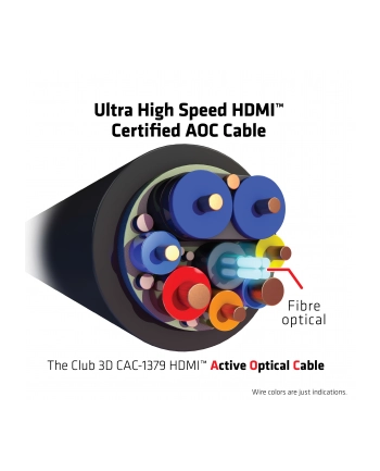 C3D Certyfikowany kabel Hdmi 2.1 Aoc Ultra High Speed 20m (Cac1379)
