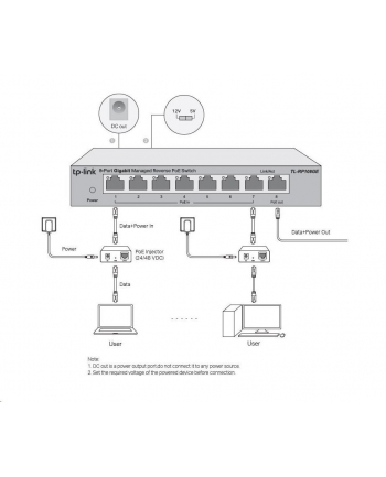 TP-Link TL-RP108GE [8-Port Gigabit Managed Reverse PoE Switch]