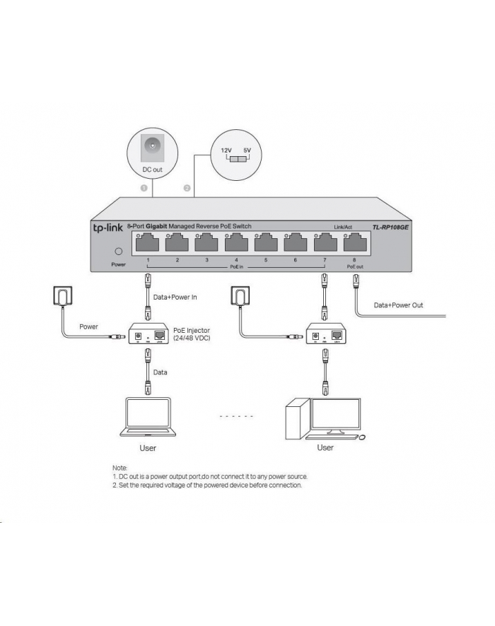 TP-Link TL-RP108GE [8-Port Gigabit Managed Reverse PoE Switch] główny