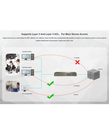 Tenda TEG5310P-8-150W - L3 managed Gigabit PoE AT Switch, 8x PoE AF/AT 10/100/1000Mbps, 1xSFP 1Gbps