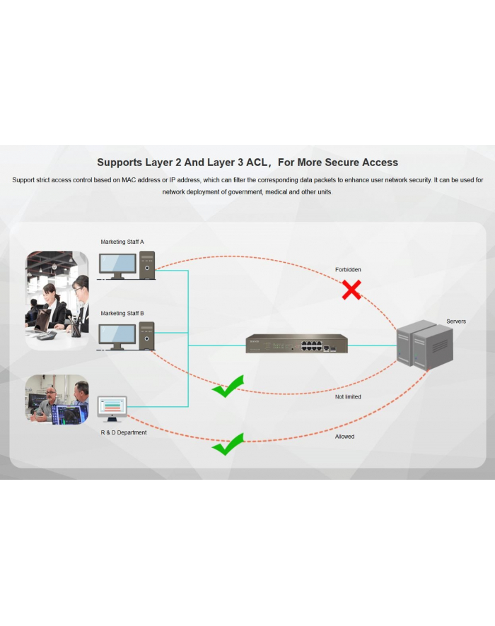 Tenda TEG5310P-8-150W - L3 managed Gigabit PoE AT Switch, 8x PoE AF/AT 10/100/1000Mbps, 1xSFP 1Gbps główny