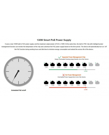 Tenda TEG5310P-8-150W - L3 managed Gigabit PoE AT Switch, 8x PoE AF/AT 10/100/1000Mbps, 1xSFP 1Gbps