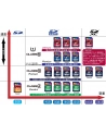 Pamięć Secure Digital 8GB TRANSCEND SDHC CL4 - nr 13