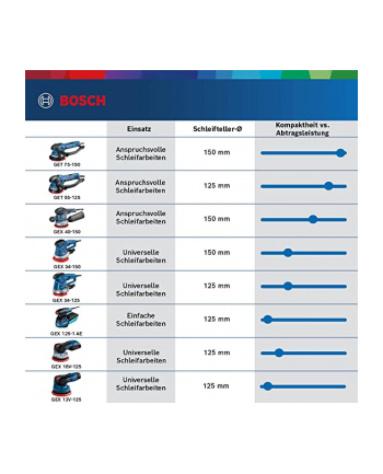 Bosch Gex 34-150 Szlifierka Mimośrodowa (601372800)