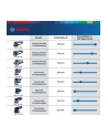 Bosch Gex 34-150 Szlifierka Mimośrodowa (601372800) - nr 5