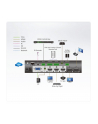ATEN 4 x 2 True 4K Presentation Matrix Switch (VP1420ATG) - nr 8