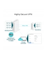 Router TP-Link TL-R605 Gigabitowy R605 Multi-WAN VPN - nr 33