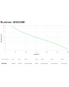 APC BX500MI Back UPS 500VA 230V IEC - nr 20