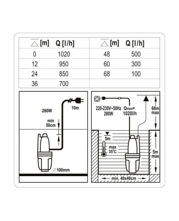 Pompa membranowa 280W T79943 STHOR