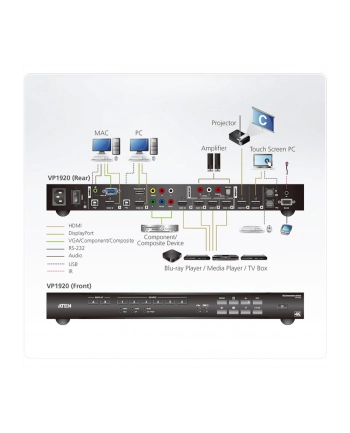 Aten Vp1920 9X2 4K Presentation Matrix Switch