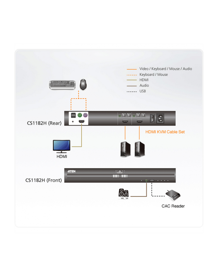 Aten CS1182HATG główny
