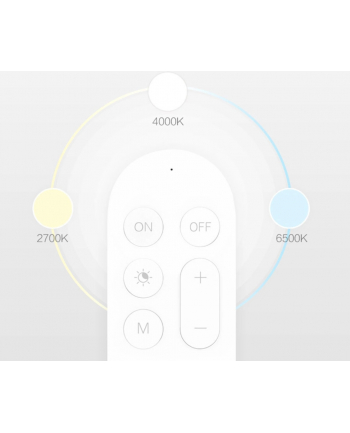 Yeelight Bluetooth Remote Control (YLT)