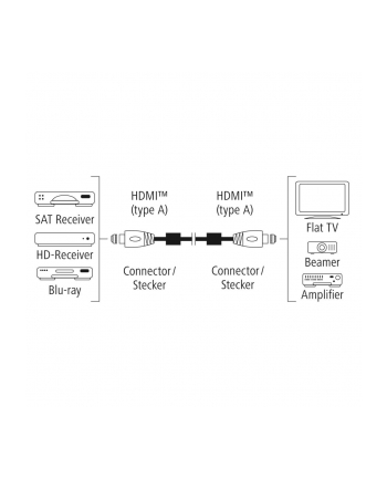 HAMA KABEL HDMI - HDMI 1.5 M