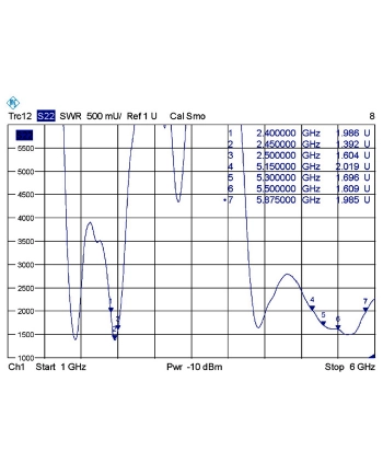 Delock Antena prętowa WLAN 7dB 2,4GHz (88899) nr 2