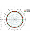 Delock Antena WLAN RP-SMA 4-6dB z podstawą magnetyczną 88901 (88901) - nr 10