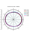 Delock Antena WLAN RP-SMA 4-6dB z podstawą magnetyczną 88901 (88901) - nr 13