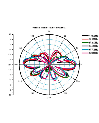 Delock Antena WLAN RP-SMA 4-6dB z podstawą magnetyczną 88901 (88901)