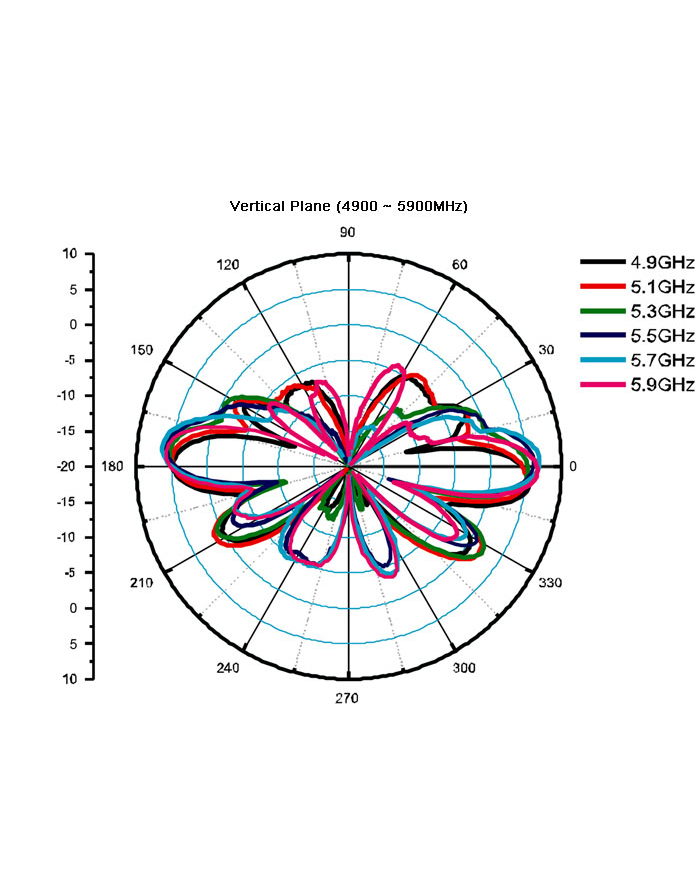 Delock Antena WLAN RP-SMA 4-6dB z podstawą magnetyczną 88901 (88901) główny